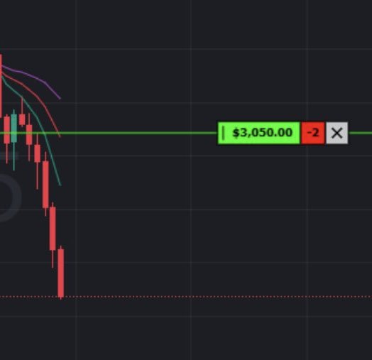 MapleStax's tweet photo. This is all you need to make $3,000 per day daytrading:

-2min chart

-9/20 EMA

-VWAP

Look for pullback entries in EMAs. Long(calls) above VWAP, short (puts) below it. 

Log off before lunch and live a FREE life.

Keep it simple.
$SPY $QQQ $TSLA $AAPL $NVDA https://t.co/nWGHBsXC6g