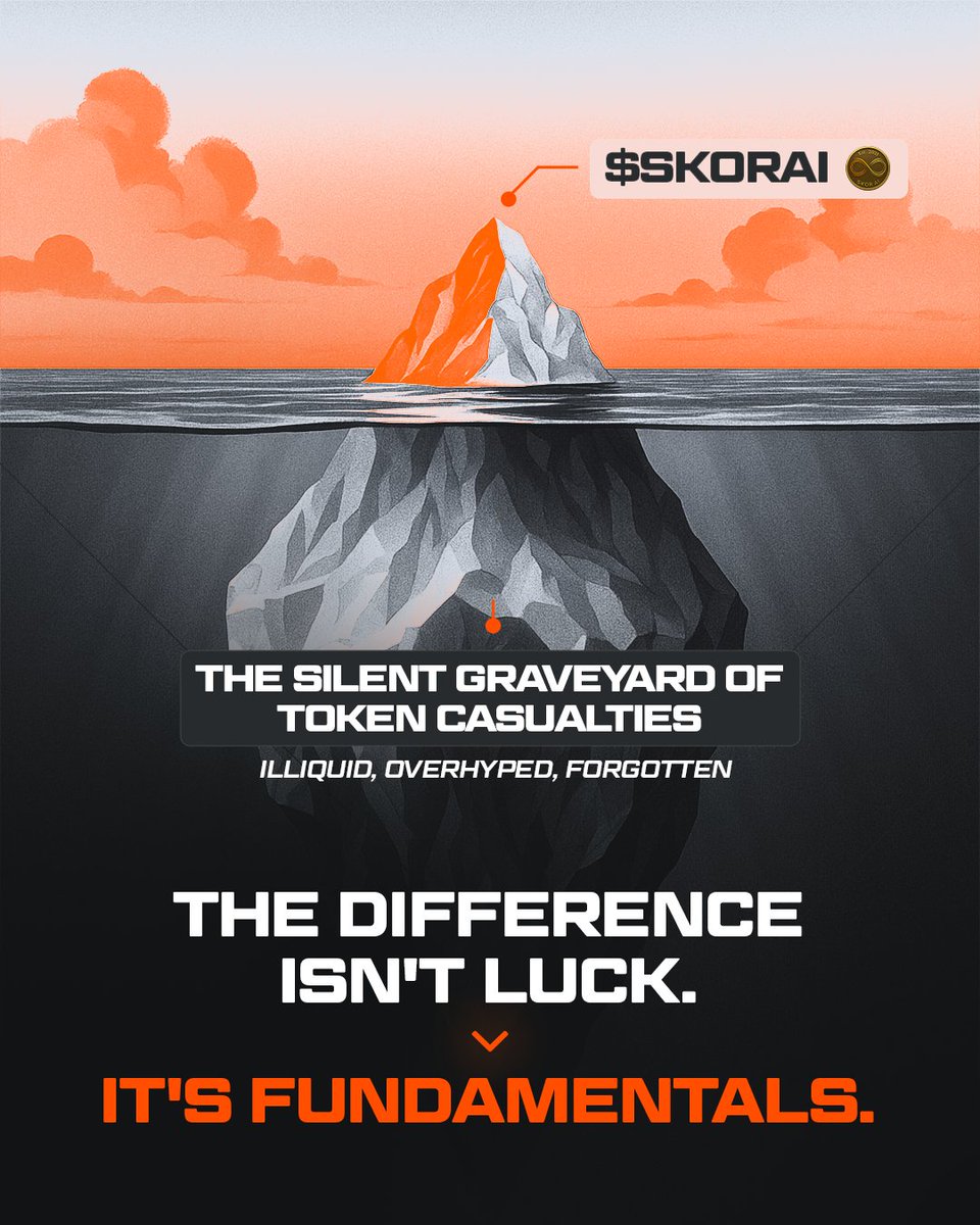 According to <a href="/coingecko/">CoinGecko</a>, more than 94% of token launches in 2025 have ceased trading and are already illiquid 📉

Even more staggering? 99% of TGEs didn’t even deliver a successful 1x return.

Let that sink in...

But in this wasteland of failed fundamentals, $SKORAI is flipping