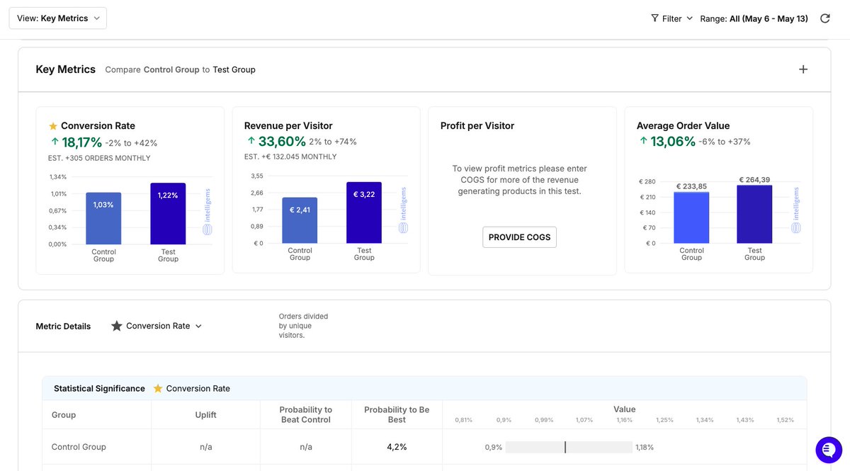 craftedbychris's tweet photo. The biggest difference between brands doing $1M+/month and those stuck at $300K?

It’s not the product.
It’s mindset.

I see brands juggling everything themselves — stuck in the weeds.

You’re not stuck at $300K/month because your product sucks. You’re stuck because you won’t let go.

Here’s one A/B test that broke the ceiling for one of our clients, imagine the compound effect of tests like these.