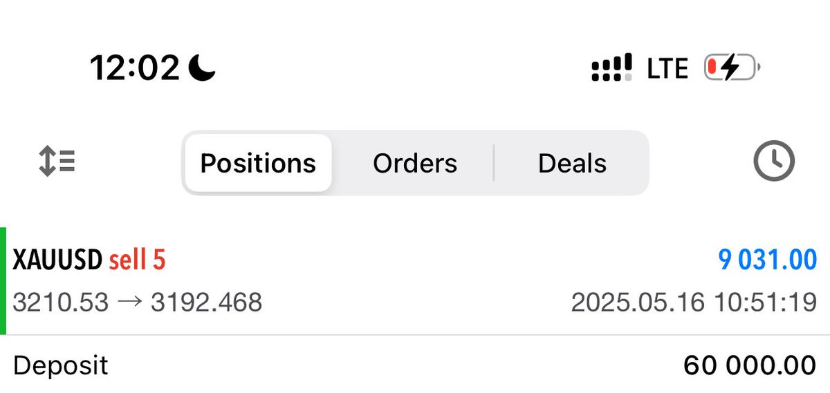 midrizzy1's tweet photo. This is how I got my fastest $9k profit! 😂 

The trade idea was simple but solid: a strong directional bearish bias backed by bearish internal order flow and a key resistance level that held firm after a reclamation.

Some trades just don’t stress you—they flow easy and hand you the profits like a gift.