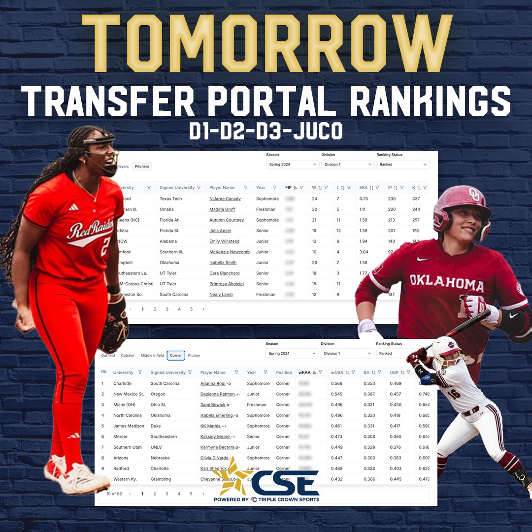Available to softball college coaches TOMORROW (May 18) - TRANSFER PORTAL RANKINGS!!

✔️ Full access to 2025 Transfer Portal Rankings
✔️ Filter by eligibility, grad year, position, wRAA, FIP + more!
✔️ Compare ranked + unranked athletes DI, DII, DIII, JUCO Sophomores
✔️