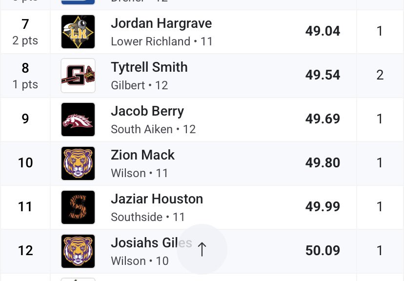 Zion Mack tweet media