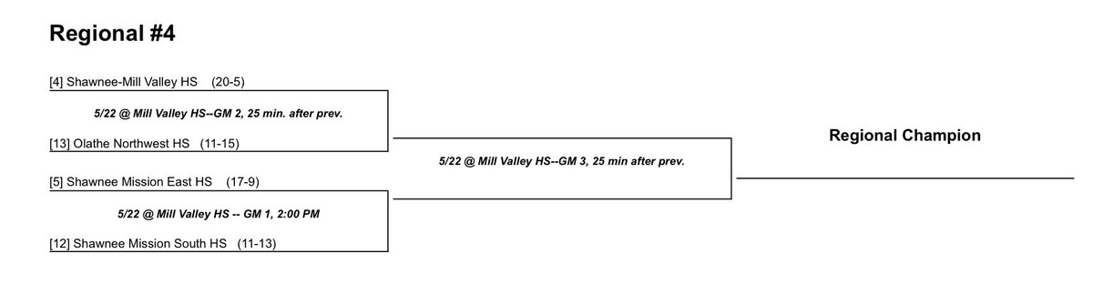 Mill Valley Baseball tweet media