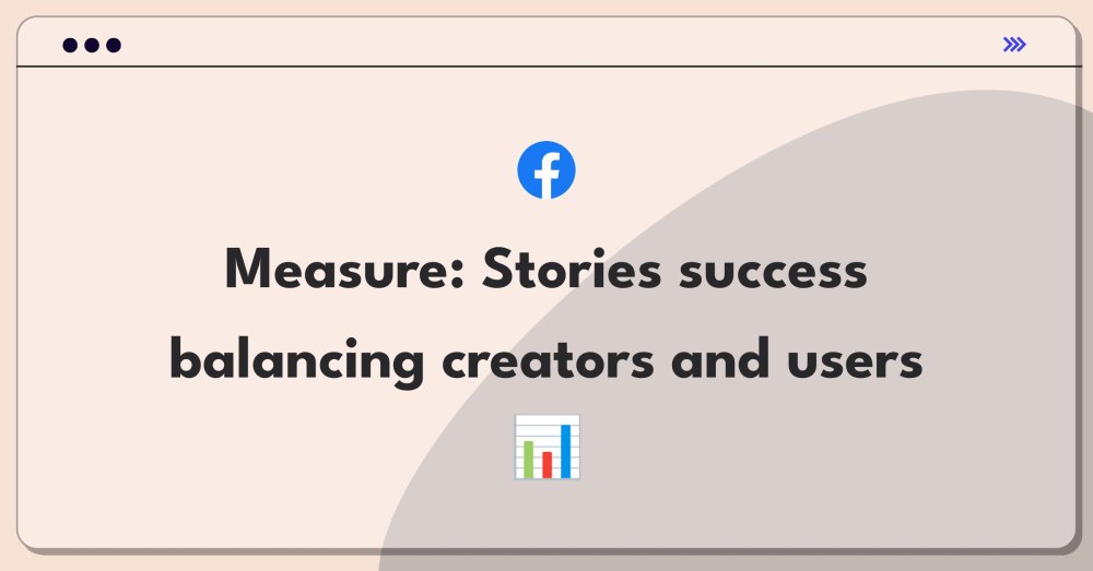 thenextsprints's tweet photo. Facebook Stories: User growth vs. creator decline 📊
Learn how NextSprints tackles this PM challenge!

#ProductManagement #NextSprints #FeatureAnalysis https://t.co/sWJVnAxV91