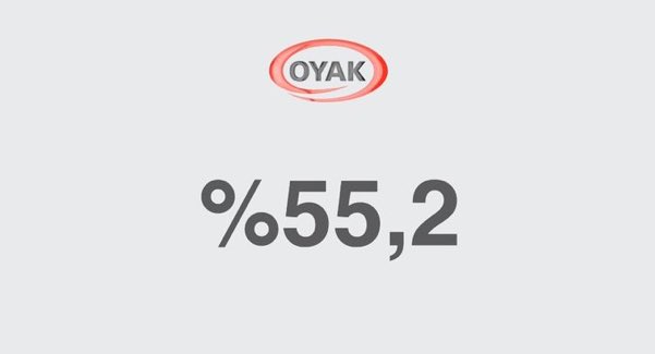 #oyak 
Oyak yonetiminde görev yapan ve bu nema kararını alan eski genaraller, subaylar, assubaylar kim varsa hepsine hakkım kendi adıma haram olsun. 

Siz bizim silah arkadaşımız değilsiniz. 
Verilen nema yıllık faizin bile altında kaldı.

Aldığınız maaşlar, huzur hakları öte
