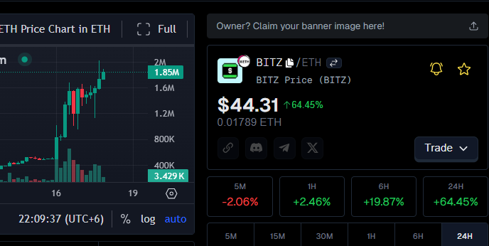 mirza_sarmin's tweet photo. $BITZ has now 1.82M MCAP and its the begining🚀
price is over $44 but wen 100$😃🔥🚀
#Eclipse #bitz #ES #EclipseBlockchain
#Web3 #Rollups #Decentralized #Blockchain
#Crypto #DeFi #Layer2 #Ethereum #Solana #CryptoTech #DApps #Web3Development
#BlockchainInnovation #CryptoFuture https://t.co/Q7peqI1aj7