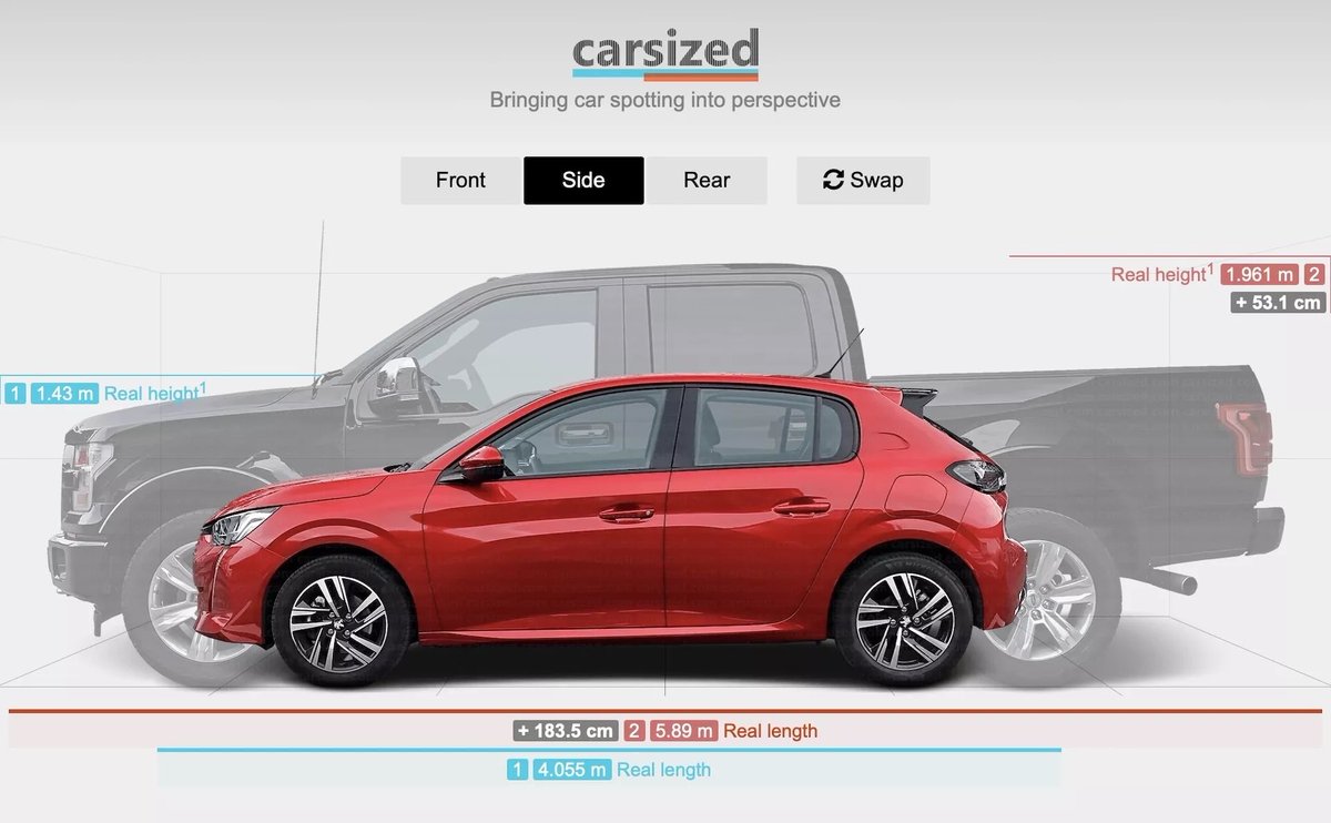 Petreanu's tweet image. This guy is Trump’s counselor? 🤣🤣🤣🤣

Here you are, Mr. Navarro: best selling car in EU vs USA, 3 years ago: