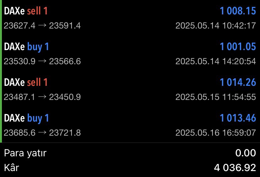 🇩🇪DAX Haftalık Özeti:

Geçen hafta DAX'ta %100 başarı. 4 işlem, 4 hedef🔥

Toplam: 4.036$ Kazanç, Frankfurttan...🚀

Ne zaman gireceğimiz, nereden çıkacağımız, her şeyi önceden biliyoruz.👌🏼
 
t.me/deepstratejiCIP

Siz de bu fırsatları kaçırmak istemiyorsanız, stratejiyi