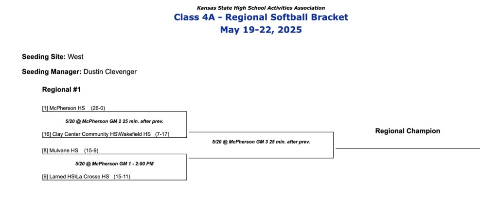 Baseball and Softball regionals are set. Both baseball and softball will be at McPherson. Baseball will play Buhler at 2pm. Softball will play Mulvane at 2pm. The address for the sports complex in McPherson is 1800 North Main Street in McPherson. #larnedpride
