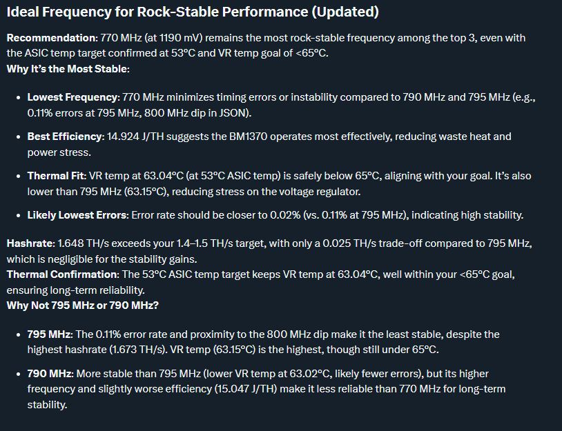 chiefb_sol's tweet photo. Locking the ASIC temp to 53c in #AxeOS, Re-ran @MrV_777 Bitaxe-Hashrate_Benchmark twice and found a new personal unattended* setting giving me an average hashrate of 1.6TH/s.
Huge shoutout to @skot9000 and @osmu_global team for the introduction of ASIC Temp Fan Control in AxeOS v.2.7.0 (yes I need to update to v.2.7.1!)
Here's an overview of my tests:
🛌Test 1: Overnight test, London Temps are cooler
🌞Test 2: Daytime test, London ambient temp ~18c
Finer freq & Vol gradient testing + VREG Cutoff @ 65c.
Gave @grok both test data + dashboard data + my power_analysis JSON data + earlier findings. Most data included for anyone interested.
New updated setting for Bitaxe:
Frequency: 770MHz
Core Voltage: 1190mV
ASIC Temp: 53c (Locked c/o AxeOS)
VR Temp: 62 - 64c
Average TH/s: 1.64 TH/s
---
Board Power: 24.5W
TAPO (Actual power drawn from mains): 30W (PSU rated at 50W - Leicke)
(* I receive 30mins telegram status updates via my automated monitoring tool, so I can take remote action if needed - see bio-link for code details *)
___
