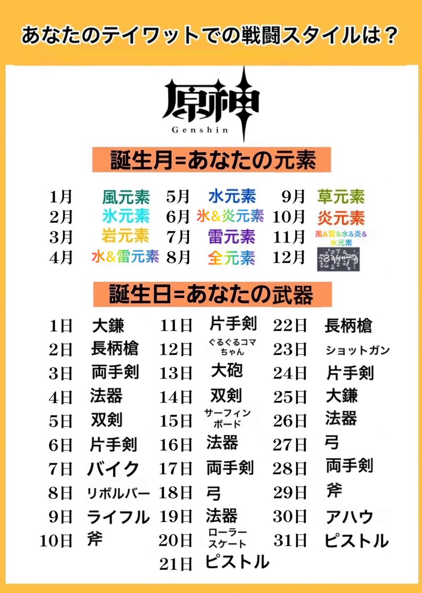 Yuki_Oukoku's tweet photo. もし、貴方がテイワットに転生したら...
#原神 https://t.co/yMaO5qEFk3