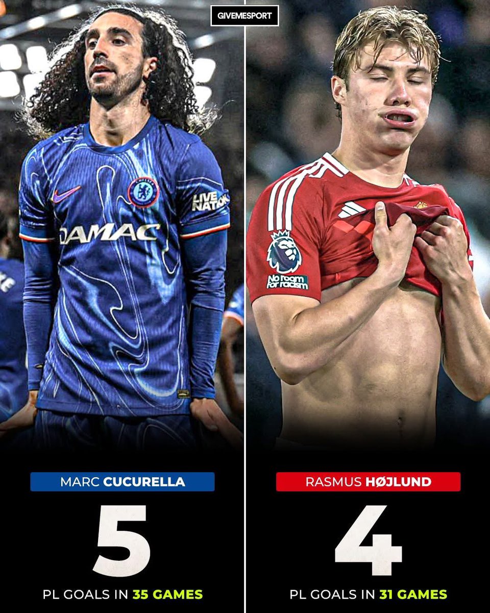 A reminder Marc Cucurella is a defender.