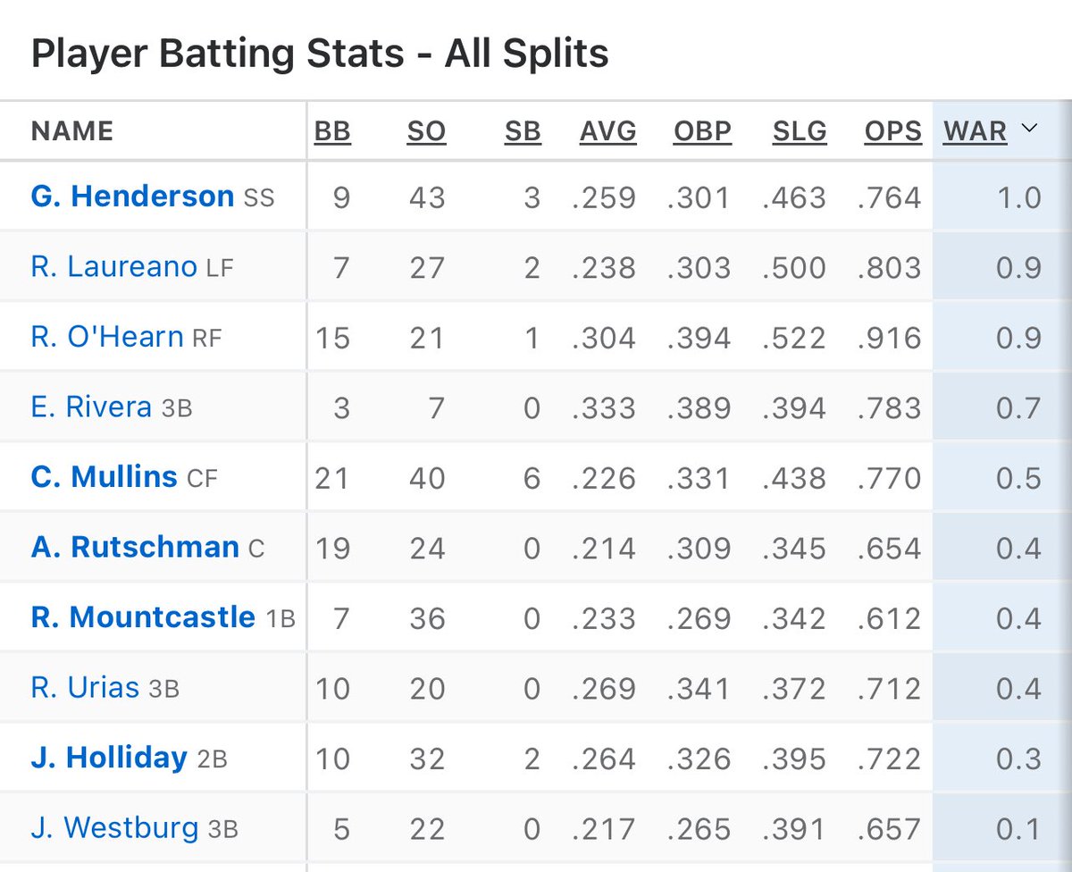 If the Orioles truly end up selling at the deadline, there’s a great group of bats to choose from.