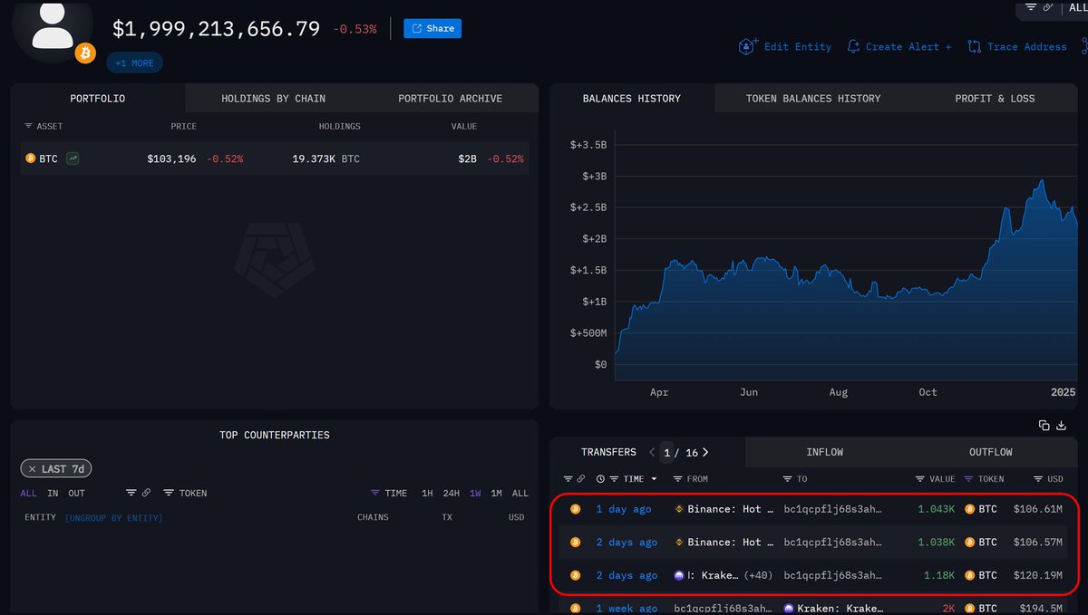 dhavision's tweet photo. Cá voi #Bitcoin khổng lồ mua 333,370,000 USD $BTC trong 1 ngày

Ví hiện nắm giữ 19,373 $BTC ~ 2 tỷ USD https://t.co/wyCoh2Jtxm