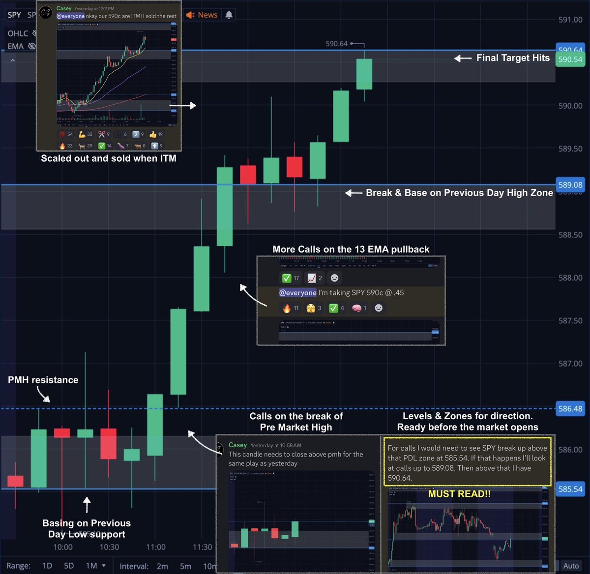 Thread by @Team2Trading on Thread Reader App – Thread Reader App