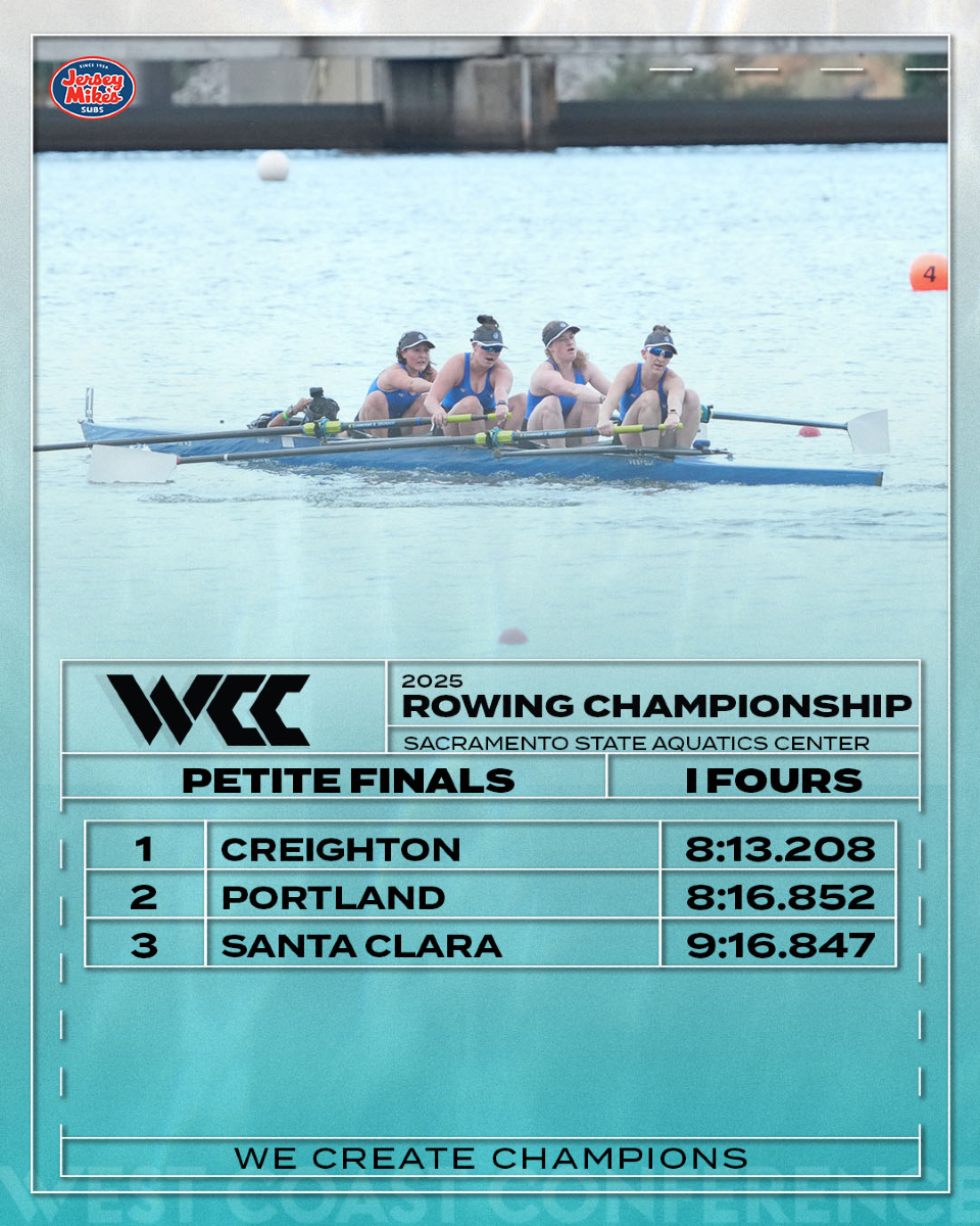 I Fours in the 📚
🥇 <a href="/BeaverWRowing/">Oregon State Women's Rowing</a> 
🥇 <a href="/RowJays/">Creighton Rowing</a> 

#WCCsports Rowing Championship