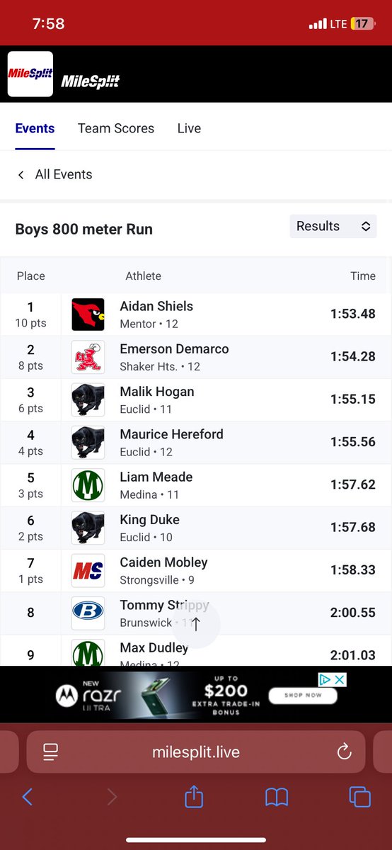 KingDuke2027's tweet photo. Yesterday I took 6th overall in the GCC Conference Championship Extremely Proud Of My Brothers @MalikHogan2026 @MauriceHereford for taking top 4 in the conference ❤️ https://t.co/fs1oZtf3Jt