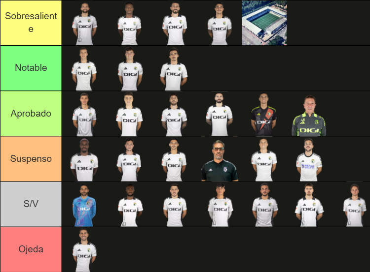 the1wknocks's tweet image. Para mí temporada acabada de este @Burgos_CF  y aquí van mis resultados