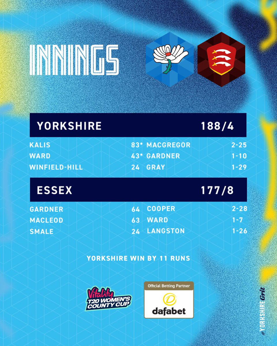 Yorkshire CCC tweet media