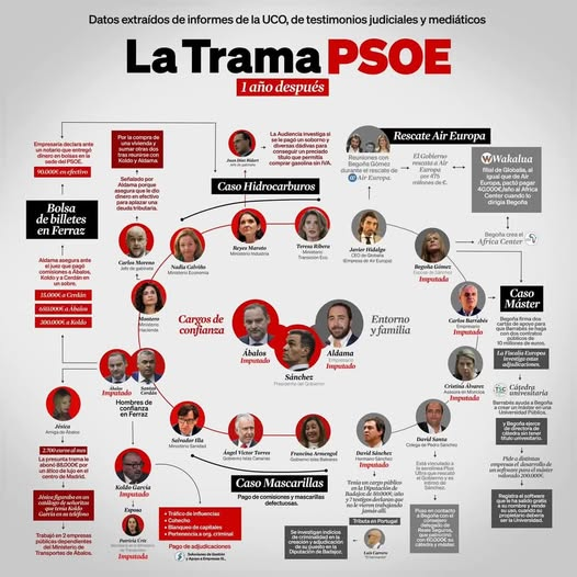 pepeluspain's tweet photo. El #Saunas, el #Putero, la #Pichona, la #Pájara, la #Choni, la #Chocho Volador, #Marlaskona, #Gracita Bolaños, el #Botones Sacarino, la #Gogó del Llobregat, el #Batutas, el #Maltratador cuñadismo Iglesias
Son o no son una banda de delincuentes sacada de una peli de Berlanga!!!! https://t.co/Cj8EAiIgKg