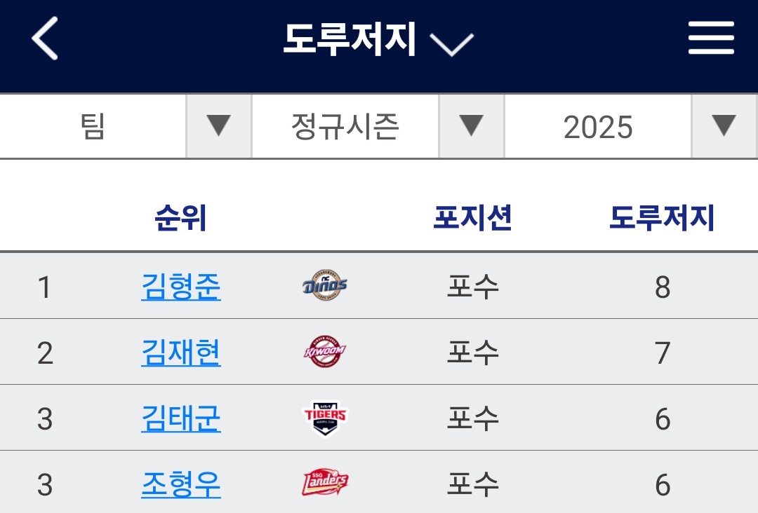 도루저지 3등🥺