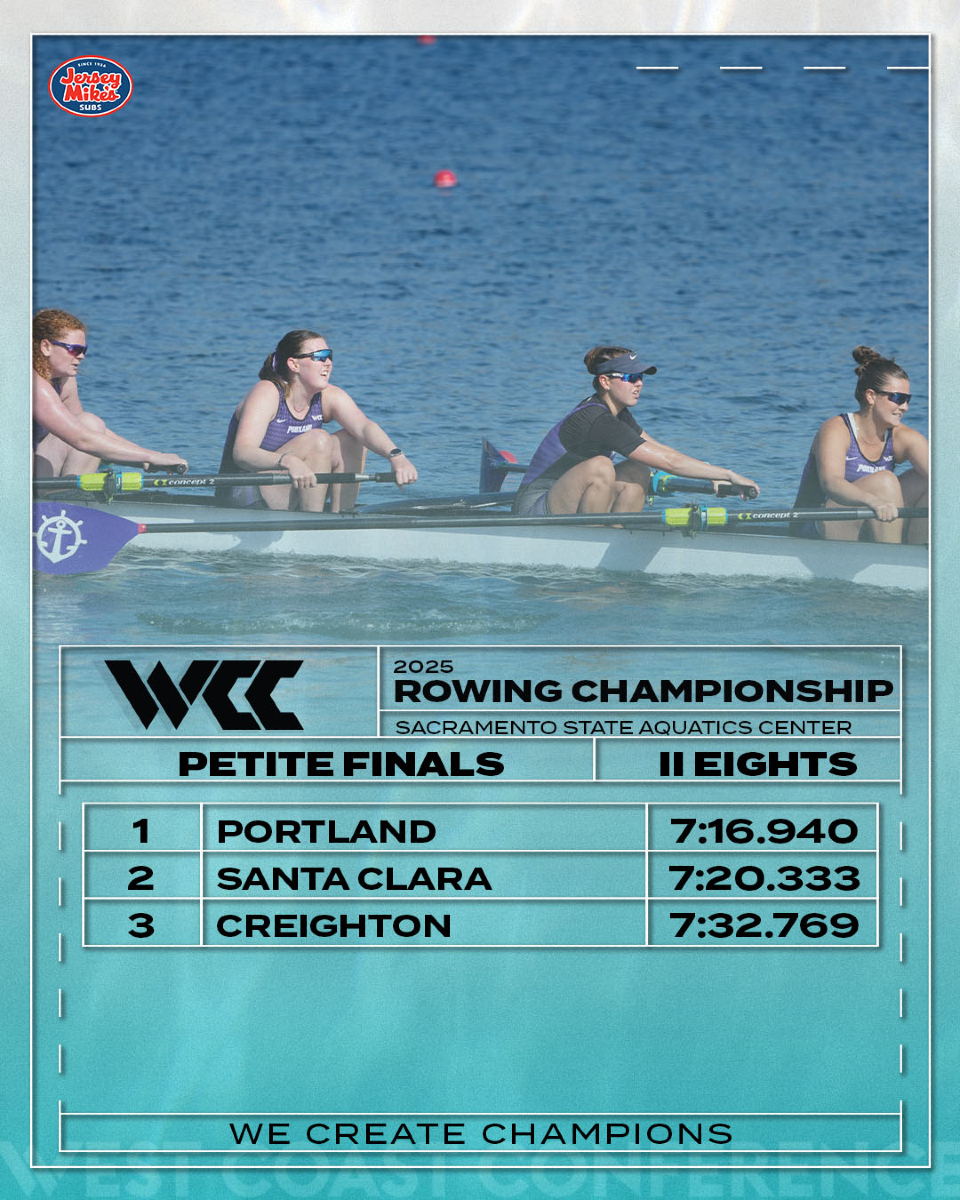 II Eights ⏰
🏅<a href="/BeaverWRowing/">Oregon State Women's Rowing</a>
🏅<a href="/Row4UP/">Portland Rowing</a>

#WCCsports Rowing Championship