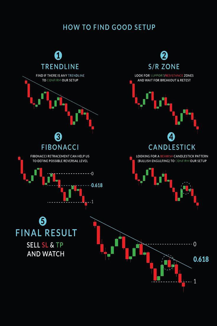 RebellioMarket's tweet image. HOW TO FIND GOOD SETUP: