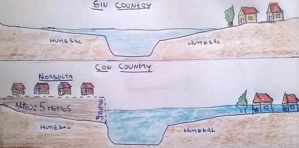 <a href="/sixtocristiani/">Sixto</a> Exacto. Le sumo explicación grafica de un niño por si a la gente no le queda claro. Si queres hacele RT así lo entienden.