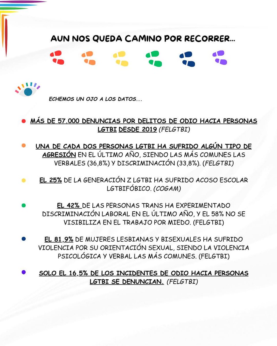Diversidad Fuenlabrada tweet media