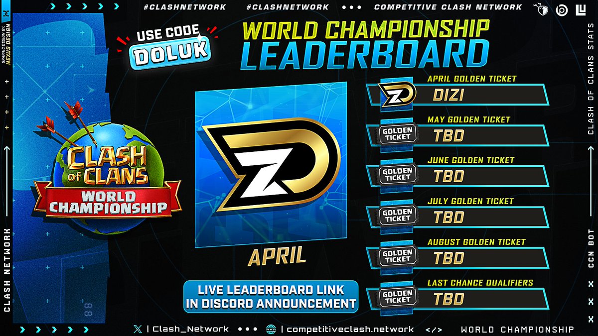 Competitive Clash Network (@clash_network) on Twitter photo Check out the live points leaderbaord for 2025 <a href="/CoCEsports/">Clash of Clans Esports</a> World Championships Qualifiers!
esports.competitiveclash.network/leaderboard
Who is your favorite to win the May Golden Ticket? Check out the live points leaderbaord for 2025 <a href="/CoCEsports/">Clash of Clans Esports</a> World Championships Qualifiers!
esports.competitiveclash.network/leaderboard
Who is your favorite to win the May Golden Ticket?