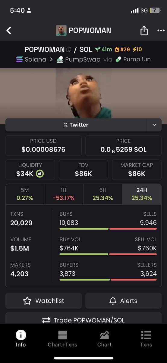 CryptoMooner_'s tweet photo. Aped #popwoman at $60k 

64b7etvxXaP5jmHpE2Xj1RnXrUzZfJcjmmeY92TJpump

Gives a different vibe https://t.co/GtC30ueQ0k