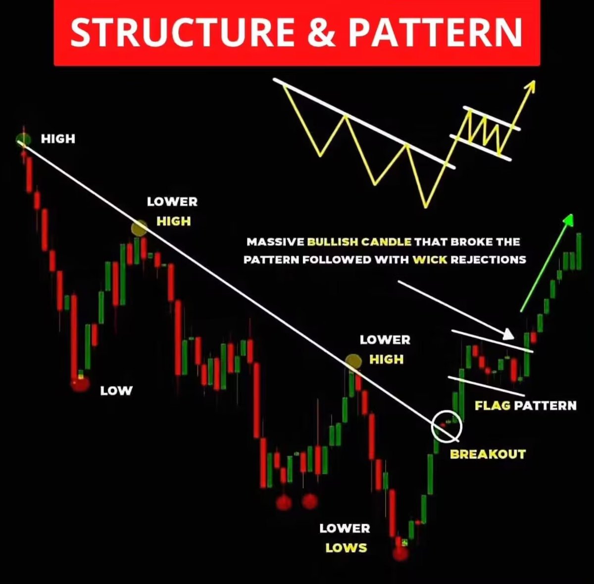 XAUUSD__AILIE's tweet image. #XAUUSD #Gold #FX    

Like and forward to let me know you like me and I will send you tutorial pictures❤️