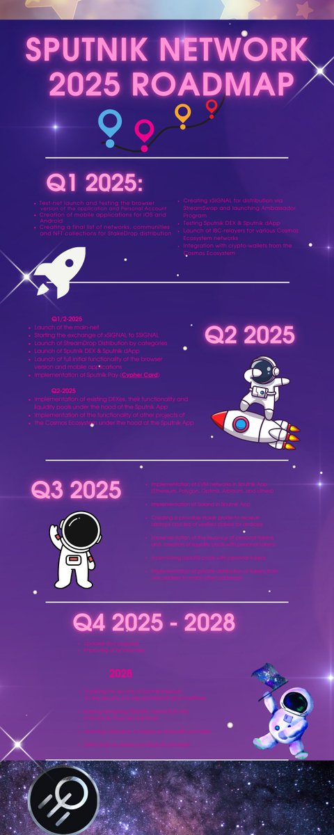 IvanM10529875's tweet photo. 📡 @SputnikNetwork  Network’s 2025 Roadmap: Scaling Web3 with Instant Rollups and Seamless Web2 Integration"

#SputnikNetwork #Web3 #Blockchain #Rollups #Web2Web3 #Crypto #Innovation #Decentralized #Tech #Roadmap https://t.co/thEyNr5MRY