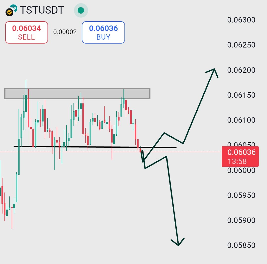 trader_raiii's tweet photo. โ๏ธ $TST โ Critical Decision Zone Incoming! ๐จ
$TST is hanging at a major make-or-break level near $0.06035! After multiple rejections from the resistance zone above, price is now testing the key support band โ and a sharp move is coming next!
#Binance #TSTUSDT #CryptoAnalysis https://t.co/NwMsW4s5dV