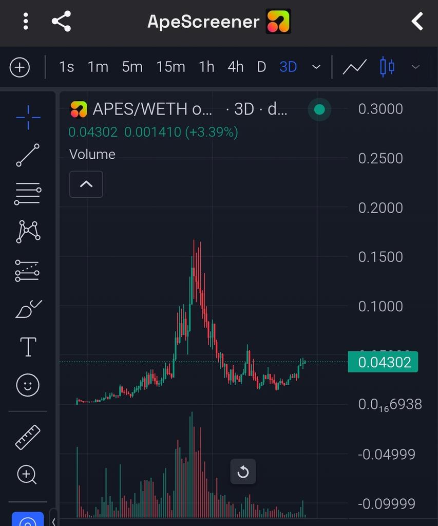 CryptoWizeDev tweet media