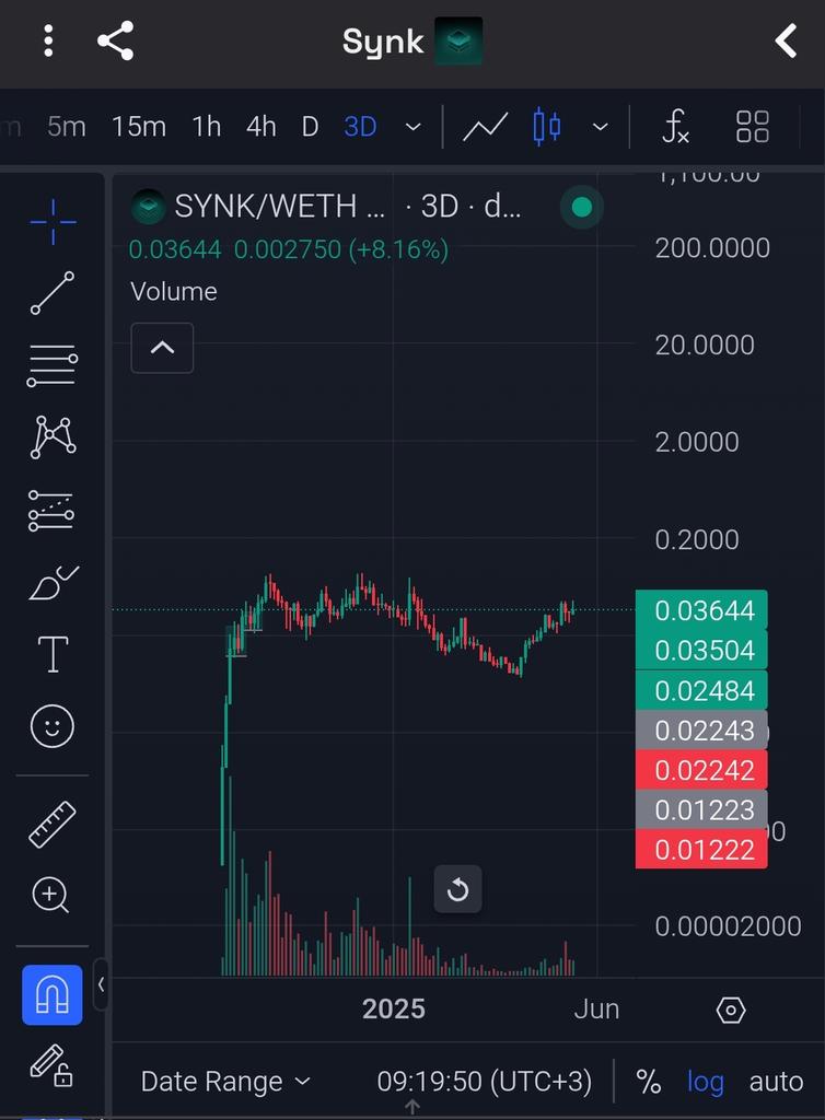 CryptoWizeDev tweet media