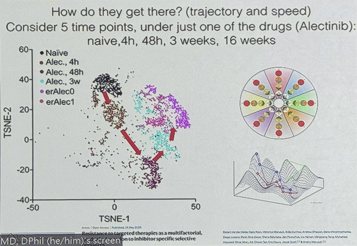 Sandy Anderson (@ara_anderson) on Twitter photo <a href="/ReneeBradyPhD/">Renee Brady</a> <a href="/mathonco/">IMO</a> <a href="/MoffittNews/">Moffitt Cancer Center</a> <a href="/CancerConnector/">Jake Scott</a> <a href="/ClevelandClinic/">Cleveland Clinic</a> <a href="/AACR/">AACR</a> Jake <a href="/CancerConnector/">Jake Scott</a> highlighted the multifaceted nature of his lab but emphasises the importance of the fitness landscape concept in shaping his research in both cancer and bacterial evolution #AACRCEWG #mathonco <a href="/ReneeBradyPhD/">Renee Brady</a> <a href="/mathonco/">IMO</a> <a href="/MoffittNews/">Moffitt Cancer Center</a> <a href="/CancerConnector/">Jake Scott</a> <a href="/ClevelandClinic/">Cleveland Clinic</a> <a href="/AACR/">AACR</a> Jake <a href="/CancerConnector/">Jake Scott</a> highlighted the multifaceted nature of his lab but emphasises the importance of the fitness landscape concept in shaping his research in both cancer and bacterial evolution #AACRCEWG #mathonco