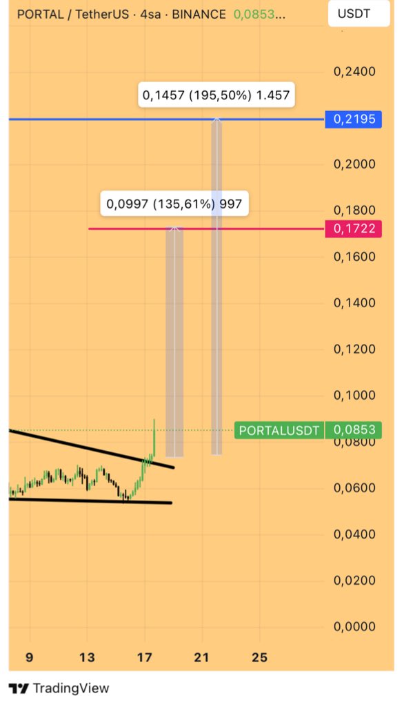 Crypto Tolga tweet media