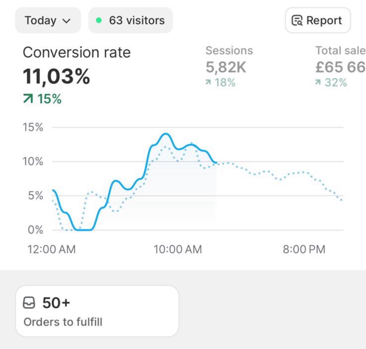 higherROAS tweet media