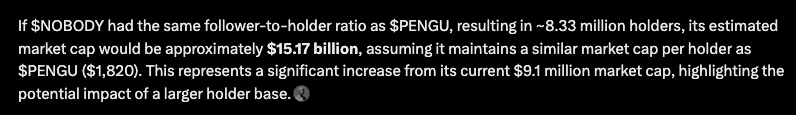 0xCryptoUnivers's tweet photo. $PENGU has around 1,8m social media follows and around 500k holders.

$NOBODY has around 30m social media follows and around 5k holders.

Grok did the math so you don't have to.. feel fomo yet ? https://t.co/JeNIyirqg3
