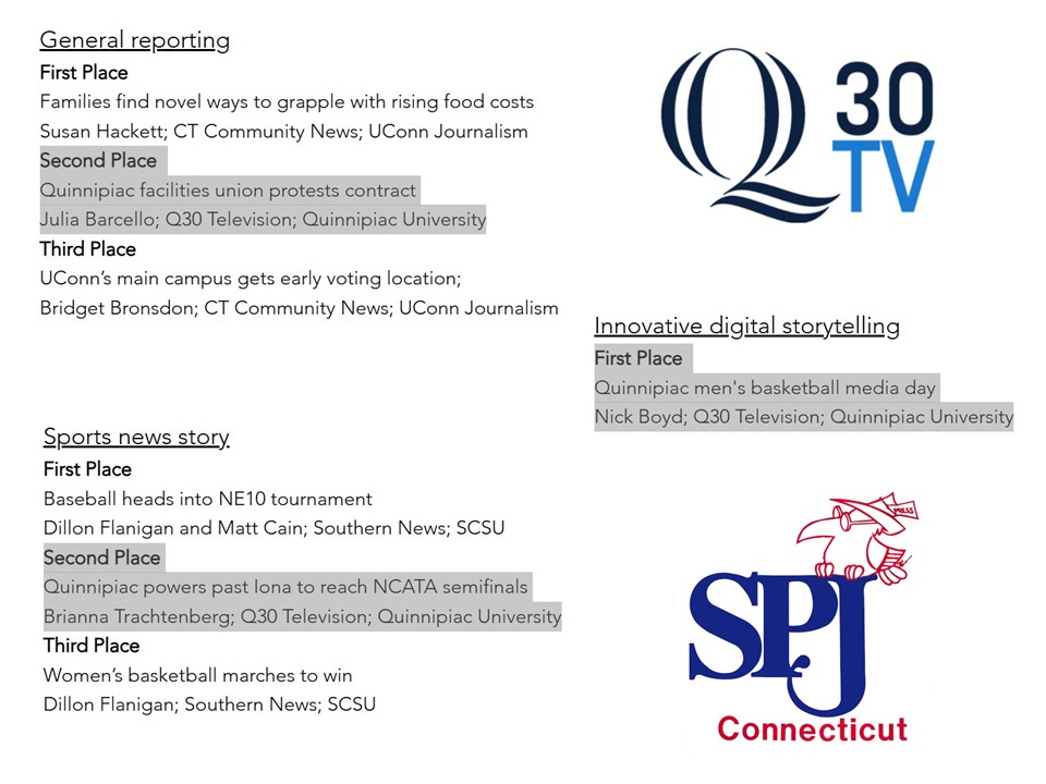 Congratulations to <a href="/Q30Television/">Q30 Television</a> and <a href="/QUSchoolofComm/">QUSchoolofComm</a> students <a href="/juliacbarcello/">Julia Barcello</a> <a href="/nick_boyd04/">Nick Boyd</a> and <a href="/Brianna_7404/">Brianna Trachtenberg</a> for winning awards at this year's <a href="/CTSPJ/">CT SPJ</a> college journalism contest! 
spjconnecticut.wixsite.com/ctspj-connecti…