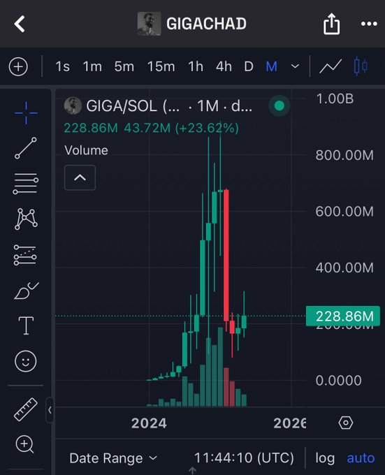 just press like if u believe $GIGA will hit 1B marketcap this summer💹