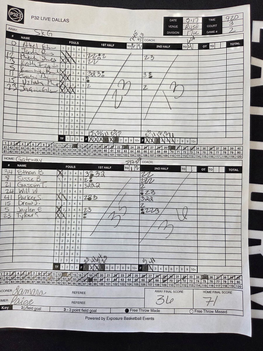 Gateway - Knights Basketball Club (@gatewaybball) on Twitter photo 17U <a href="/p32league/">P32 League</a> locks down & doubles up SKG 71-36 to move to 2-0! Big effort from <a href="/13Jaylen13/">Jaylen Edwards</a>. On ball d, making plays and moving the ball! 17U <a href="/p32league/">P32 League</a> locks down & doubles up SKG 71-36 to move to 2-0! Big effort from <a href="/13Jaylen13/">Jaylen Edwards</a>. On ball d, making plays and moving the ball!