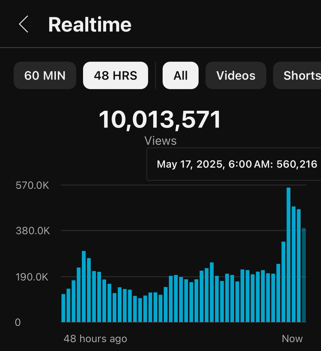 love waking up to this