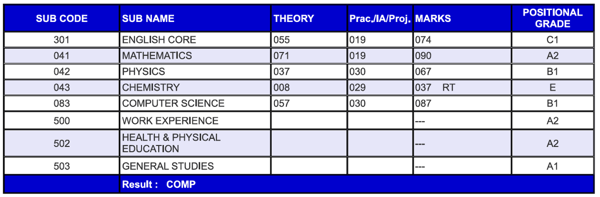 _kaushalmalvi_'s tweet photo. @iamakashdash @cbseindia29 Sir, I scored 8 marks in Chemistry but I’m confident that at least 9 of my MCQs were correct. Also, I wrote 30-31 pages in theory, excluding the MCQ sheet. I honestly can’t understand where the theory part went wrong or am I that fool to attempt all the questions incorrectly? https://t.co/SM411W5c1e