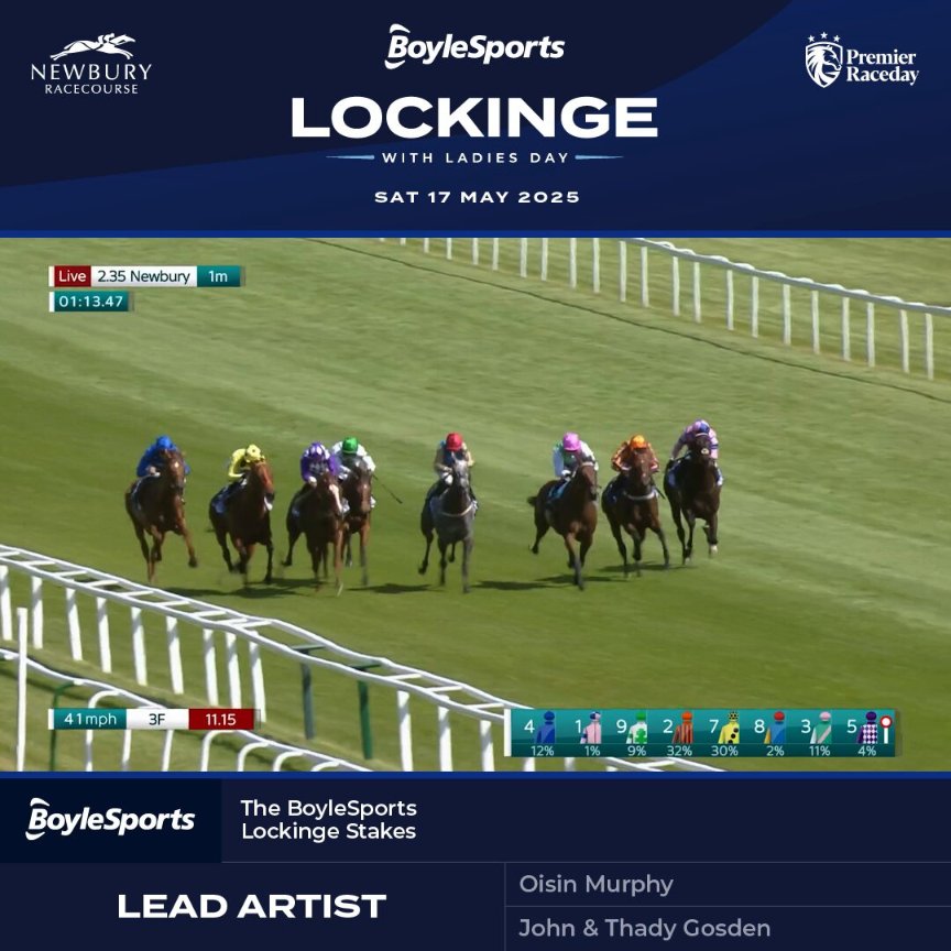 Newbury Racecourse (@newburyracing) on Twitter photo 🏆 The <a href="/BoyleSports/">BoyleSports</a> Lockinge Stakes 🏆
🥇 Lead Artist
🥈 Dancing Gemini
🥉 Rosallion
What a top three for our feature race of the day 🔥 🏆 The <a href="/BoyleSports/">BoyleSports</a> Lockinge Stakes 🏆
🥇 Lead Artist
🥈 Dancing Gemini
🥉 Rosallion
What a top three for our feature race of the day 🔥