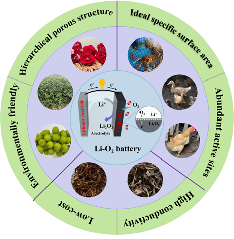Nano Research Energy tweet media