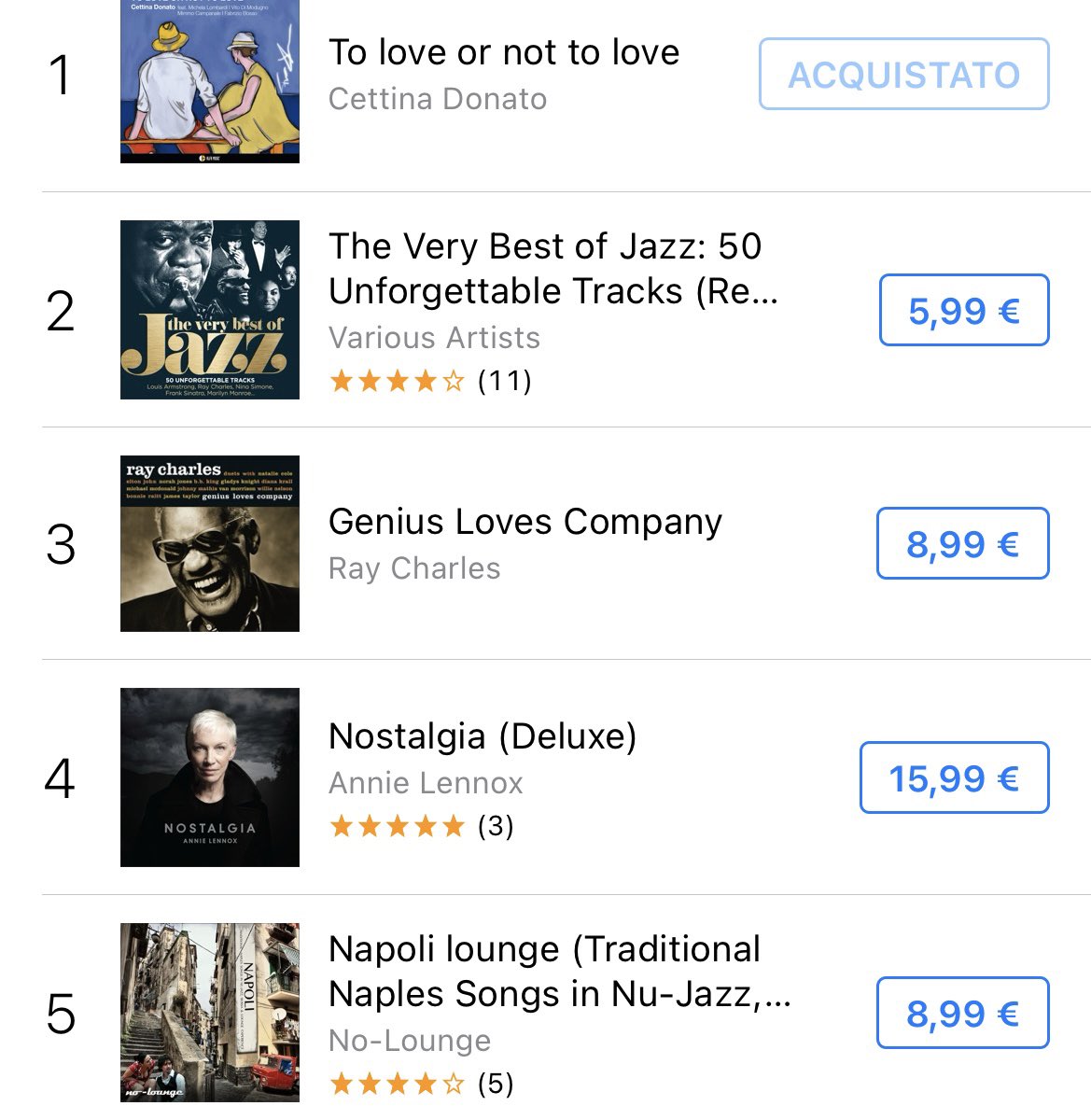 Cettina Donato (@cettinadonato) on Twitter photo E siamo primi in classifica!! ๐๐๐ vendite album su iTunes!! T๐จ ๐o๐ฏe O๐ซ ๐o๐ญ ๐o L๐จv๐ prodotto da AlfaMusic con i miei fidi musicisti Michela Lombardi, Mimmo Campanale, Vito Di Modugno e con lโamichevole partecipazione di Fabrizio Bosso. Haaaappyyyyyyyyy #iTunes #jazz E siamo primi in classifica!! ๐๐๐ vendite album su iTunes!! T๐จ ๐o๐ฏe O๐ซ ๐o๐ญ ๐o L๐จv๐ prodotto da AlfaMusic con i miei fidi musicisti Michela Lombardi, Mimmo Campanale, Vito Di Modugno e con lโamichevole partecipazione di Fabrizio Bosso. Haaaappyyyyyyyyy #iTunes #jazz