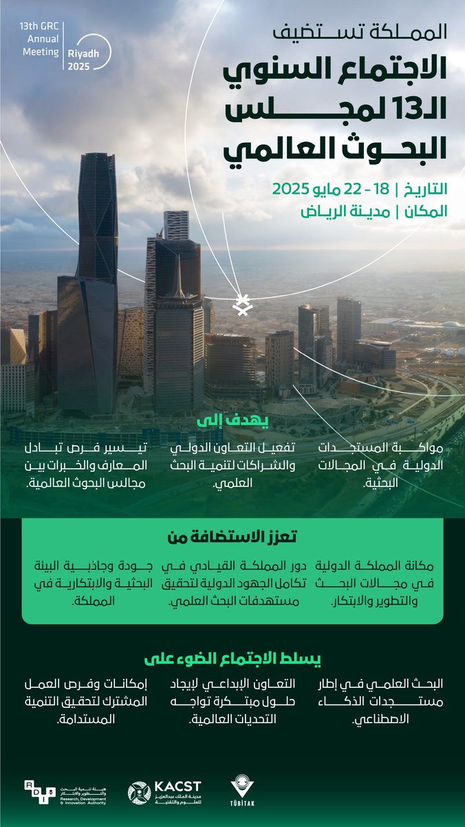 المملكة تستضيف اجتماع #مجلس_البحوث_العالمي السنوي الثالث عشر الذي يناقش عبر اجتماعاته؛ المستقبل البحثي في ضوء مستجدات الذكاء الاصطناعي وإمكانات التعاون الدولي لتحقيق مستهدفات التنمية المستدامة..