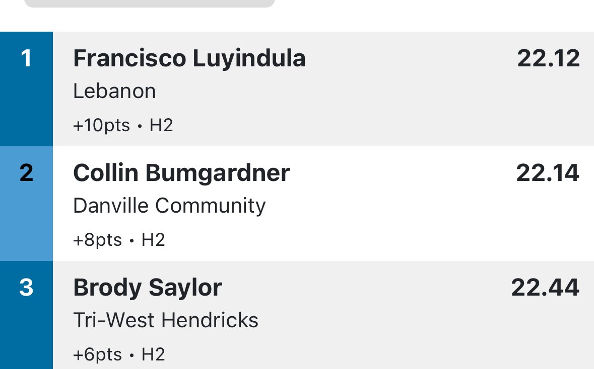 SAGAMORE TRACK: <a href="/lebanontigers/">Lebanon Tigers</a> Cisco Luyindula wins the 200-meter dash